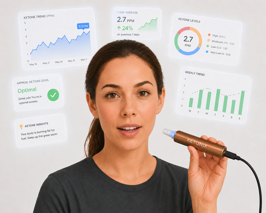 Monitoring Ketone Levels That Matter